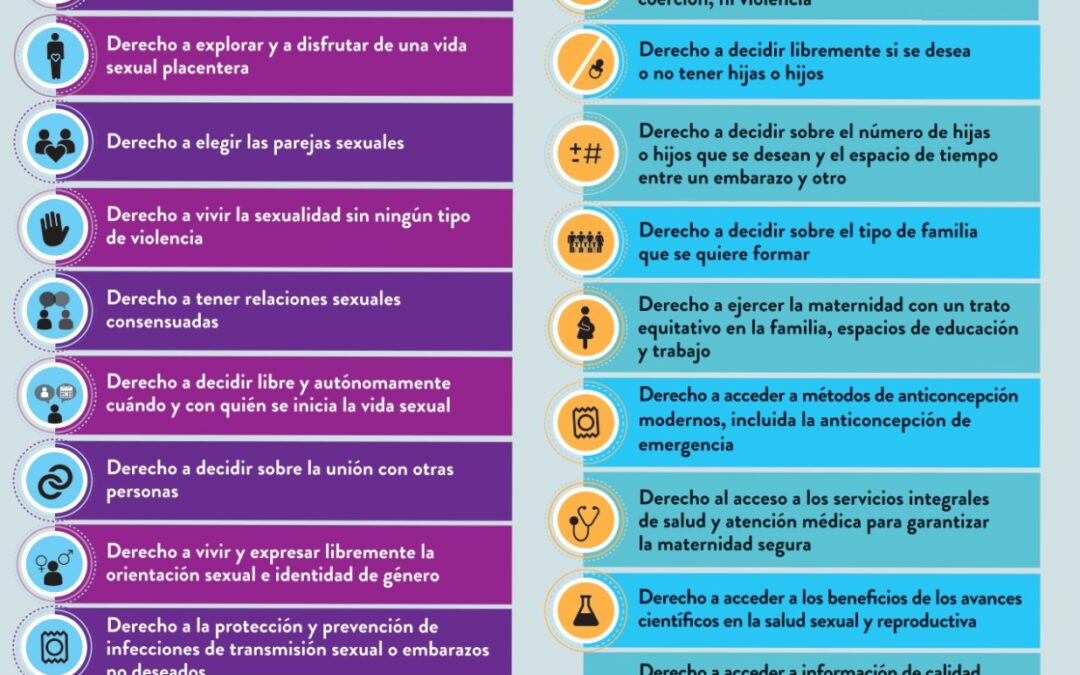 Derechos Sexuales y Reproductivos